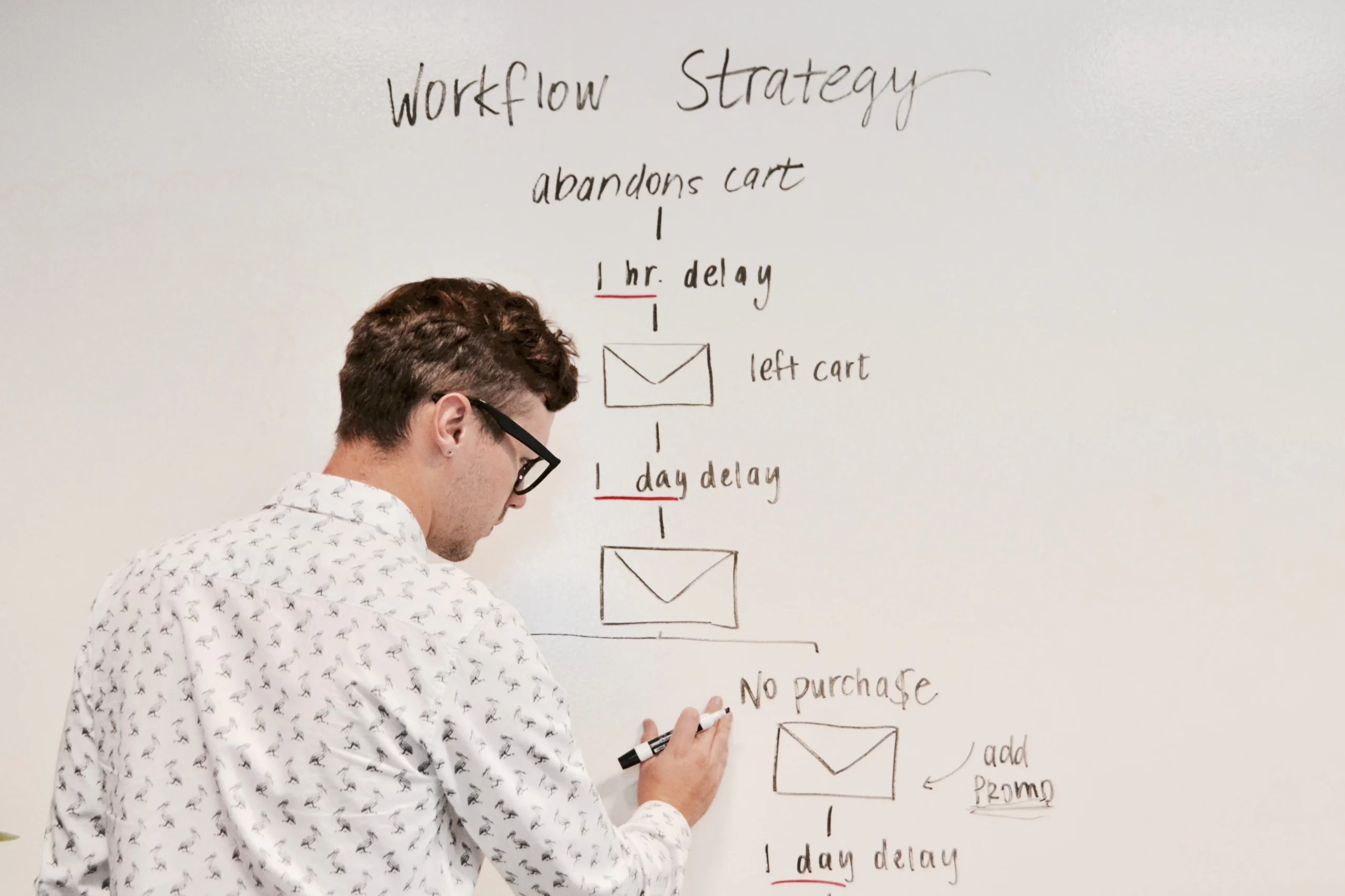 AI marketing predictive analytics